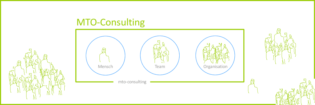 Jürgen Junker Diplom Psychologe Mensch, Team, Organisation MTO-Consulting